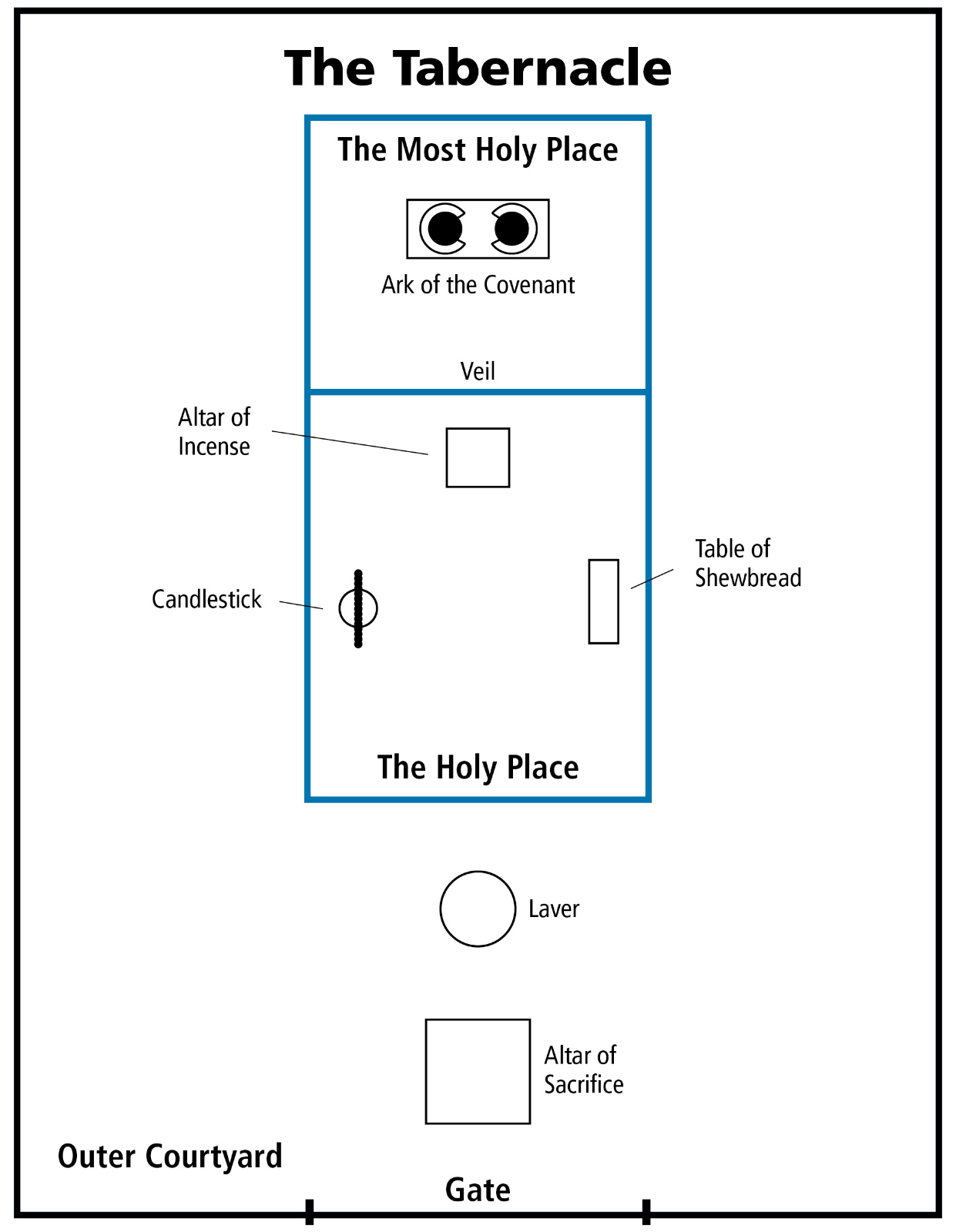 Life-Size Ancient Israelite Tabernacle On Campus, Byu Professors pertaining to Printable Diagram of the Tabernacle