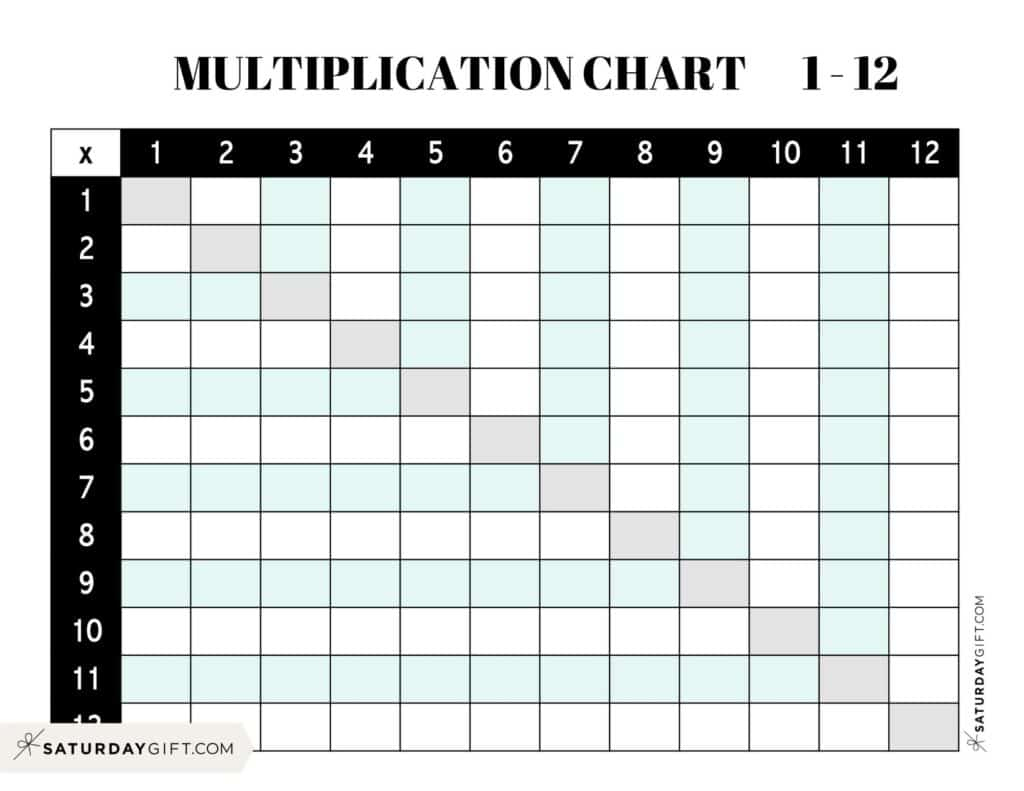 Multiplication Chart Printable &amp;amp; Times Tables (1-12) - Cute &amp;amp; Free with Free Printable Blank Multiplication Chart 0 12
