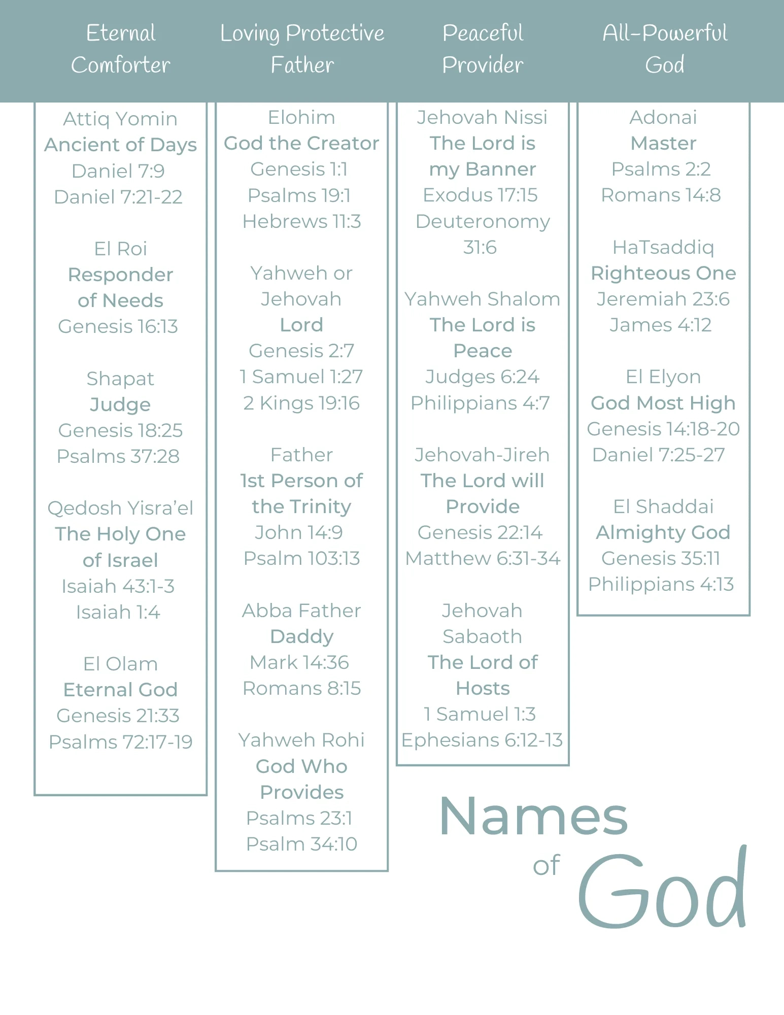 Names Of God And Jesus Printables | Water On Thirsty Land with regard to Free Printable Names Of God