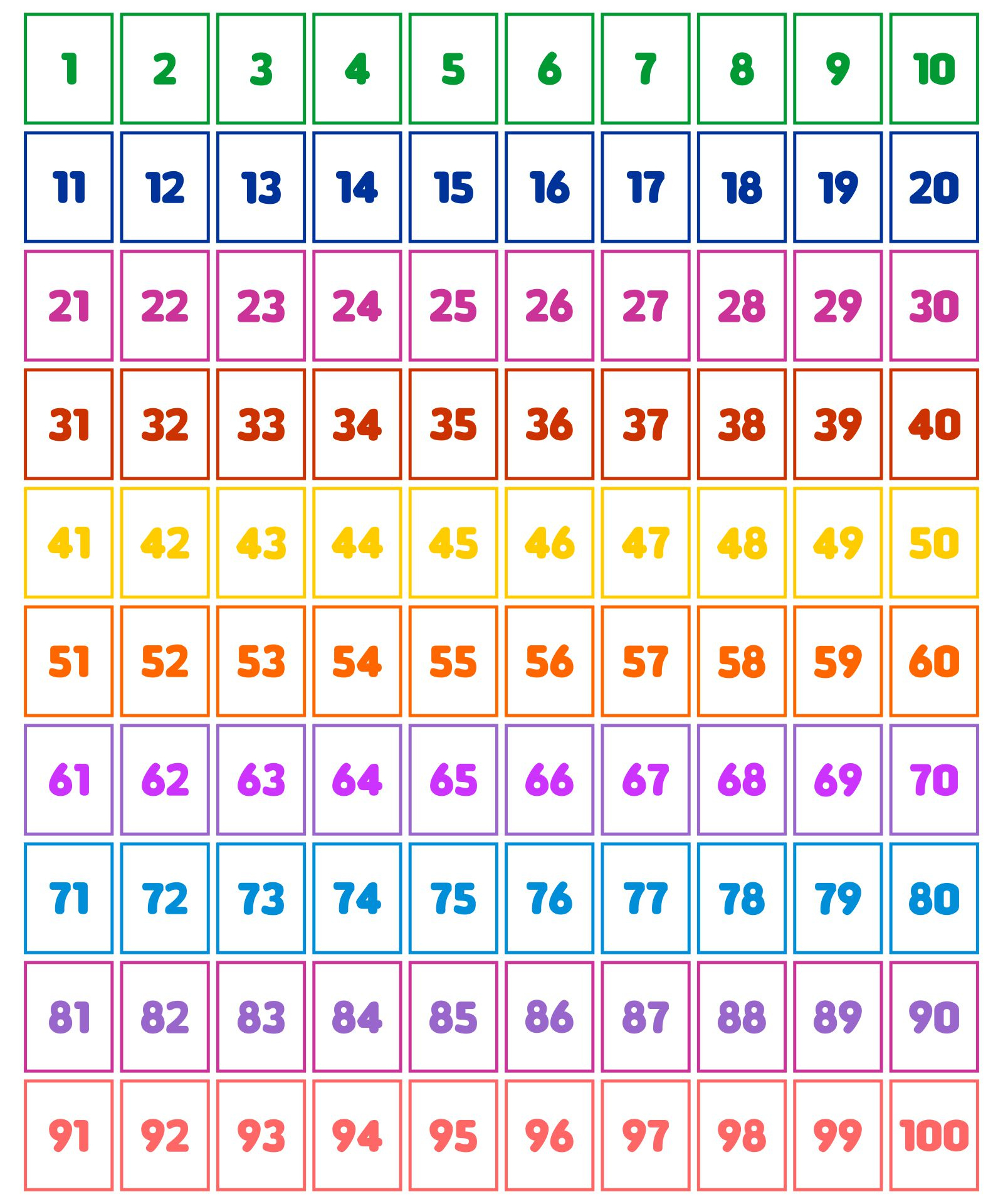 Number Cards To 100 Printable for Number Cards 1 40 Printable