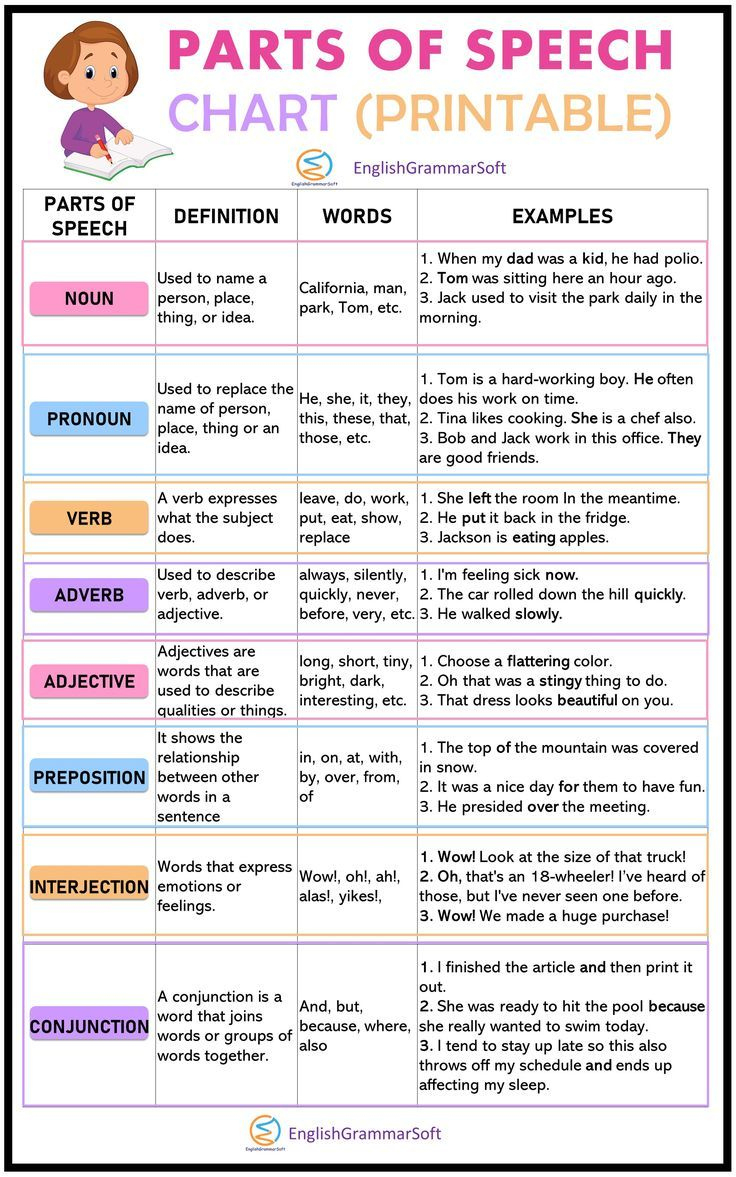 Parts Of Speech Chart (Free Printable Anchor Chart) for Parts Of Speech Chart Printable Free