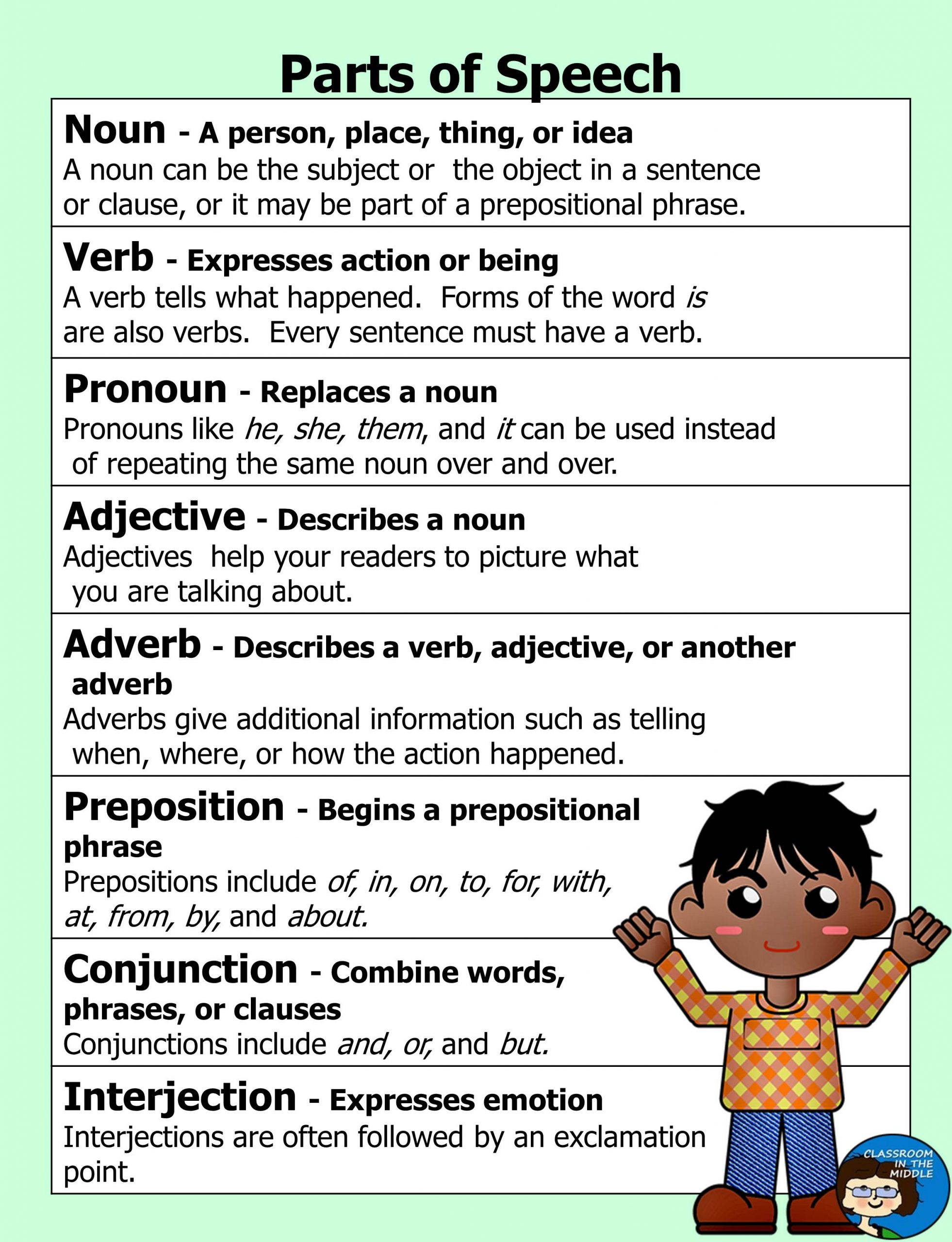 Parts Of Speech Charts | with Parts of Speech Chart Printable Free