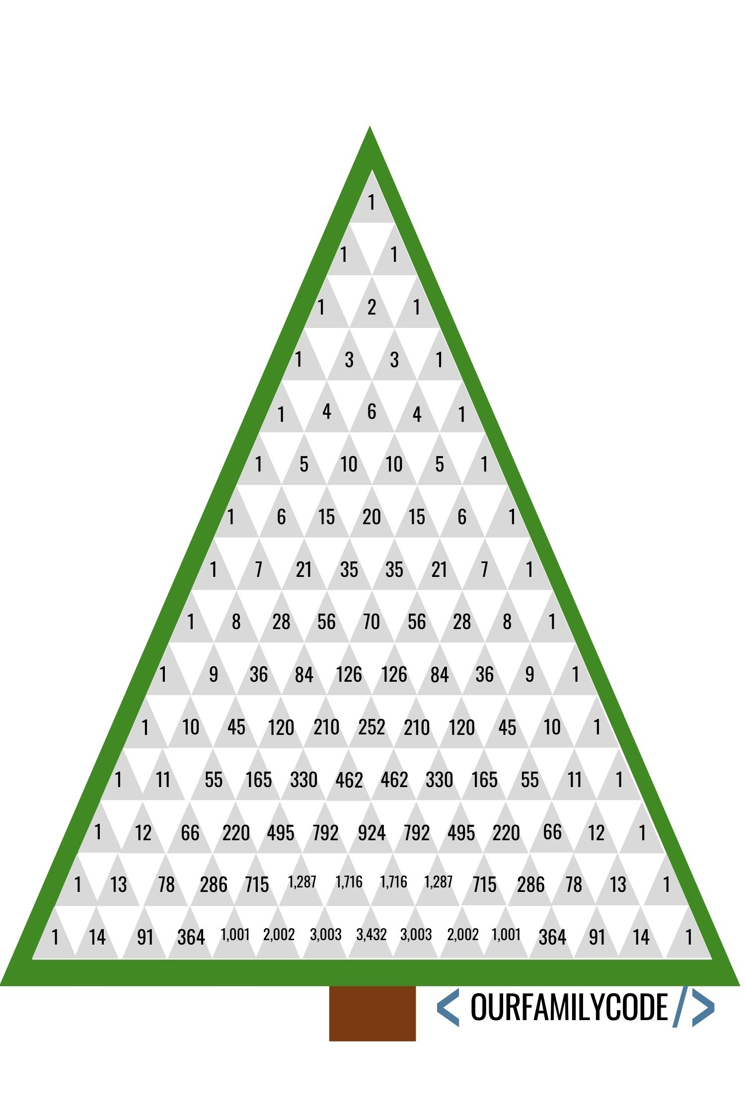 Pascal&amp;#039;S Triangle Christmas Tree Patterns Math Activity - Our for Pascal&amp;amp;#039;s Triangle Printable Worksheet