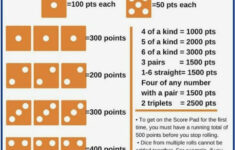 Pincynthia Mott On Games | Fun Card Games, Dice Games, Family pertaining to Free Printable Farkle Rules