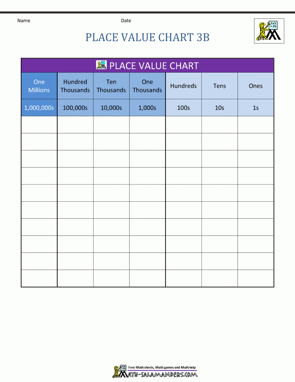 Place Value Charts intended for Free Printable Place Value Chart To Millions