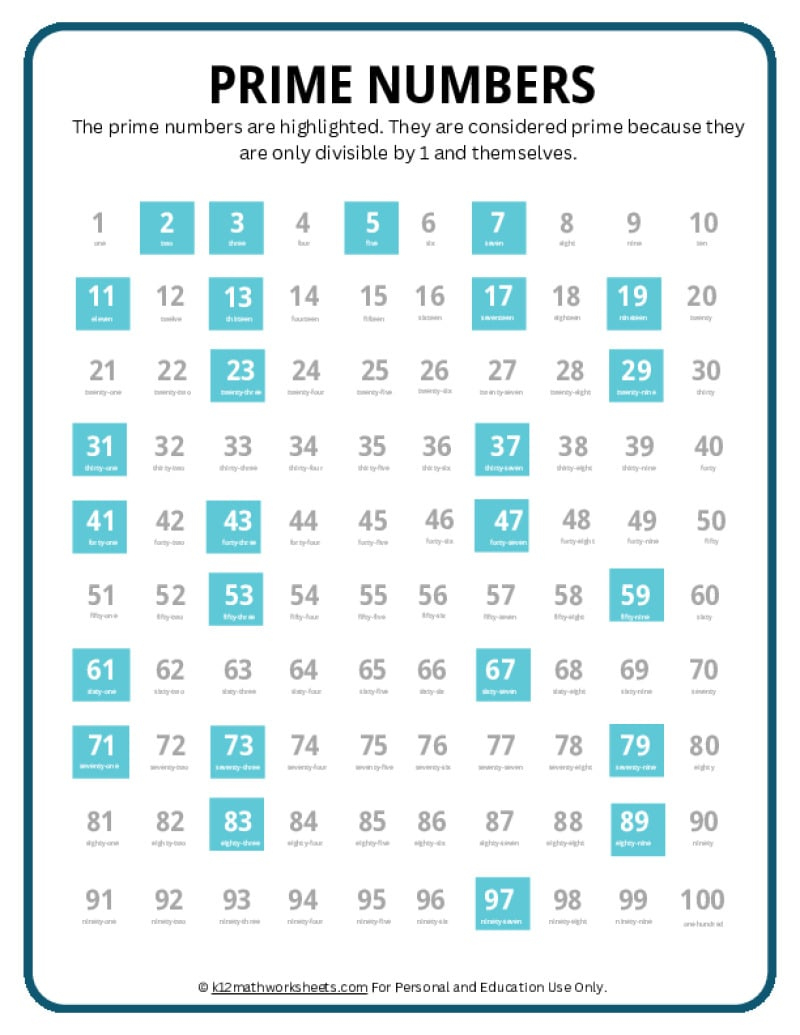 Prime Number Chart for Prime Numbers Worksheet Printable