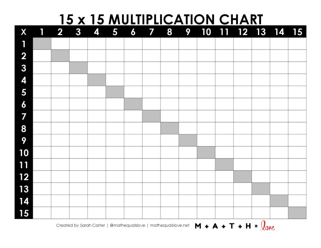 Printable Blank Multiplication Charts | Math = Love inside Free Printable Multiplication Chart Blank
