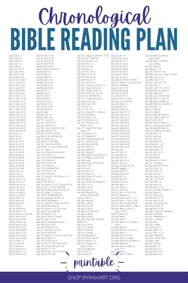 Printable Chronological Bible Reading Plan within Free Printable Chronological Bible Reading Plan