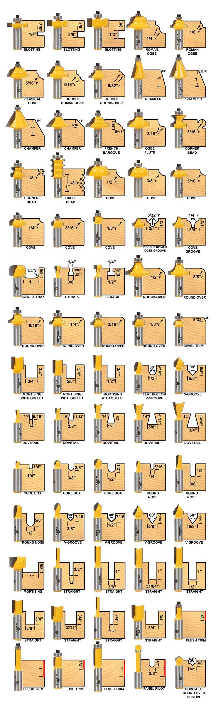 Printable Router Bit Profile Chart with Printable Router Bit Profile Chart
