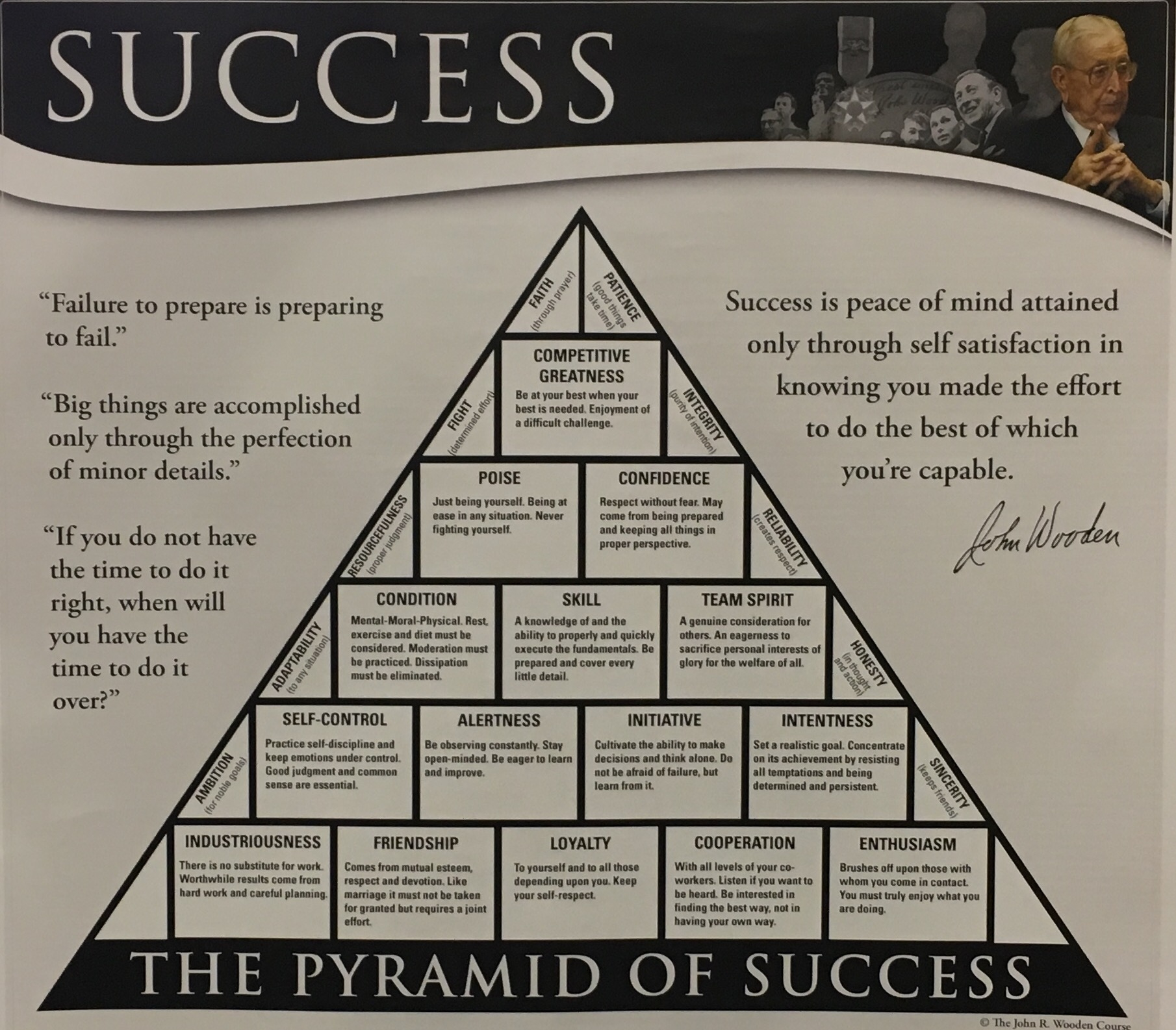 Pyramid Of Success - Tc West Ms Choirs for Pyramid of Success Printable