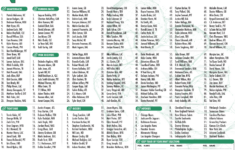 Qb List Fantasy Football Cheat Sheet – Standard Leagues – Qb List inside Free Fantasy Football Cheat Sheet 2025 Printable