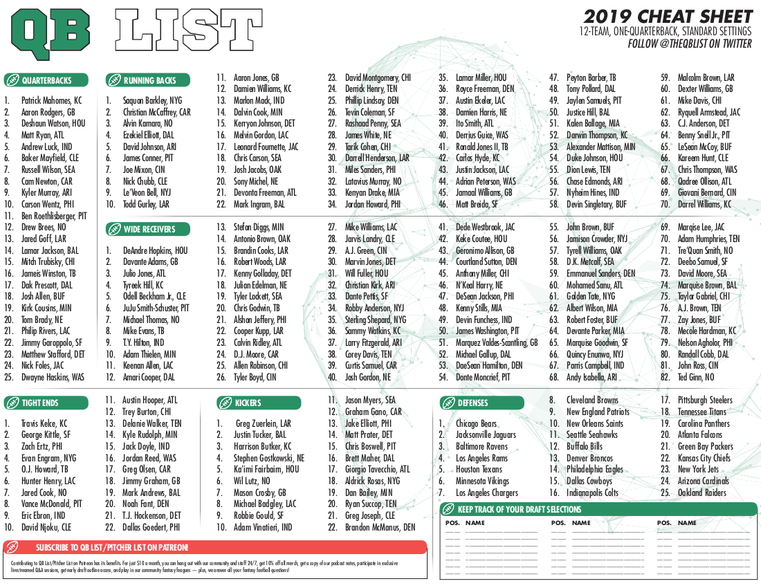Qb List Fantasy Football Cheat Sheet – Standard Leagues – Qb List inside Free Fantasy Football Cheat Sheet 2025 Printable