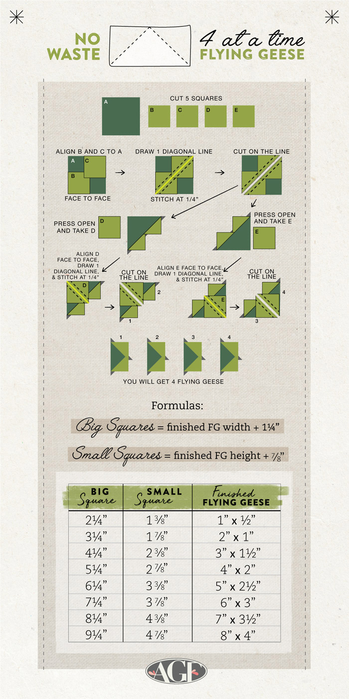 Quilter&amp;#039;S Cheat Sheets - Quilt Charts - Art Gallery Fabrics for Printable Flying Geese Cheat Sheet