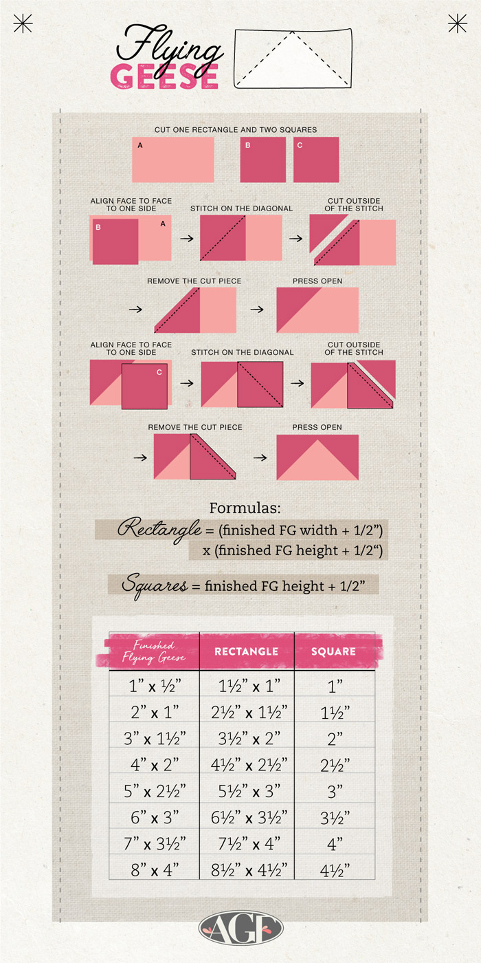 Quilter&amp;#039;S Cheat Sheets - Quilt Charts - Art Gallery Fabrics with regard to Printable Flying Geese Cheat Sheet