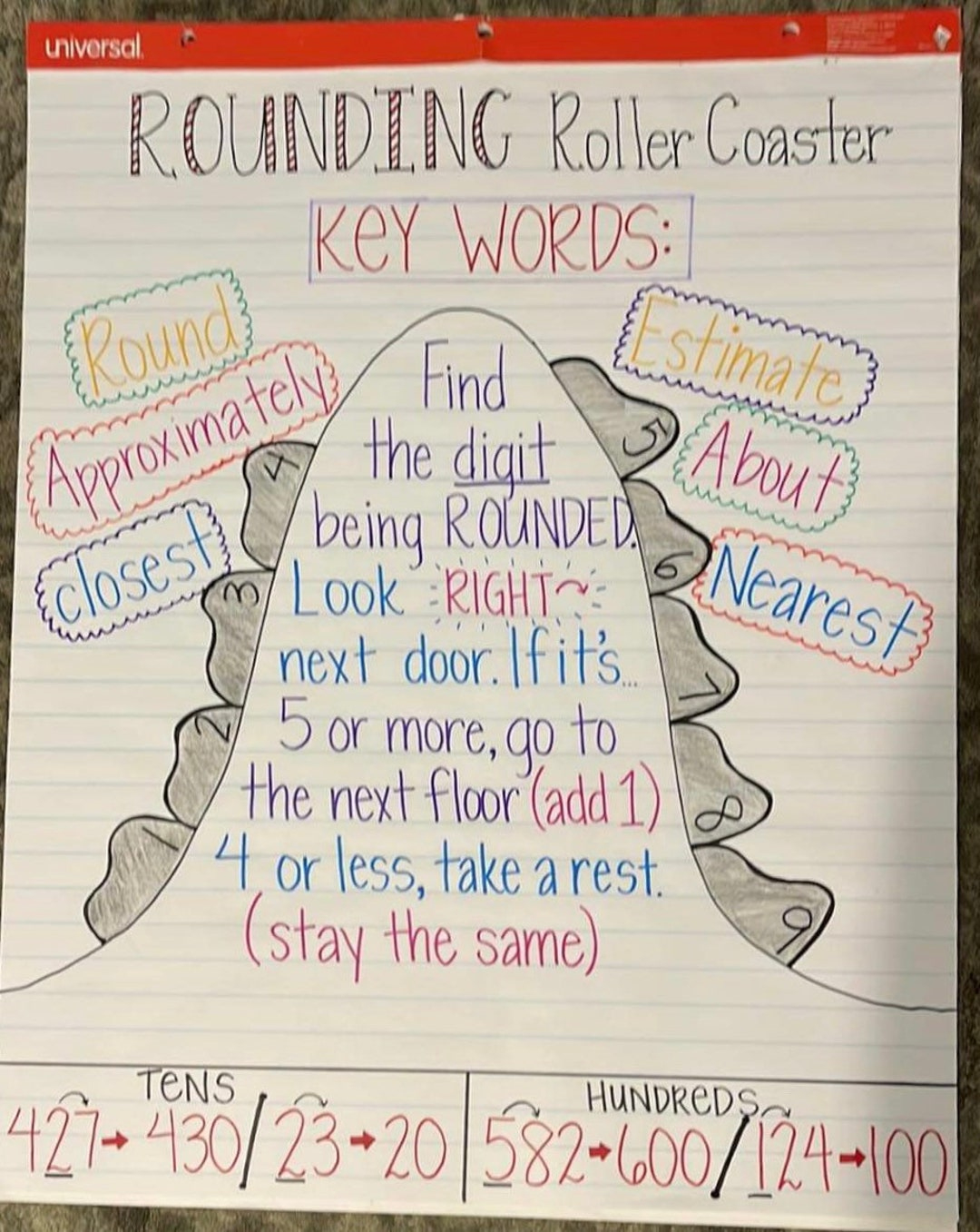 Rounding Roller Coaster Anchor Chart - Made To Order! Anchor intended for Rounding Roller Coaster Printable