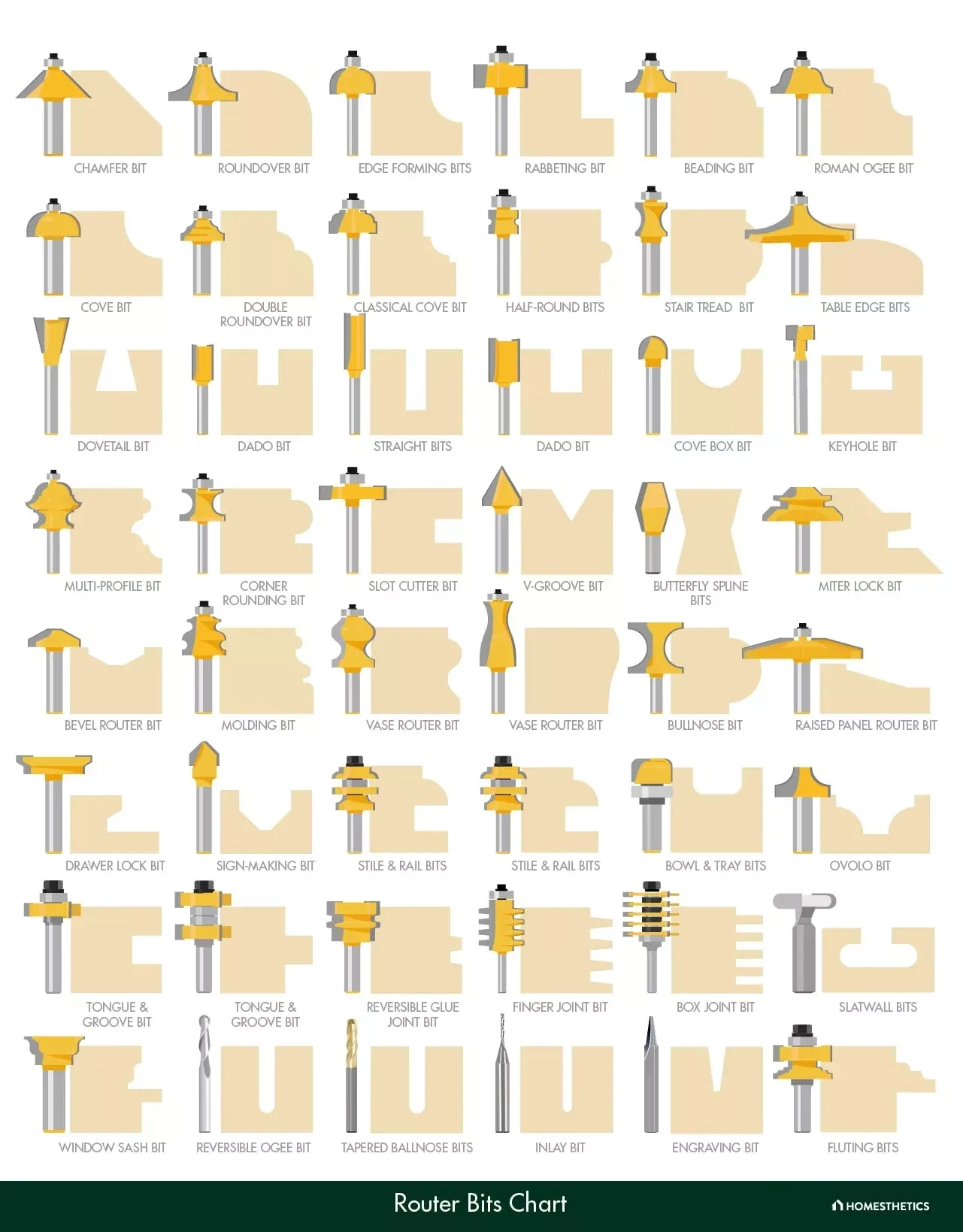 Router Guide Bushing Templaco Tool Company Tg-1 - Templaco Router within Printable Router Bit Profile Chart