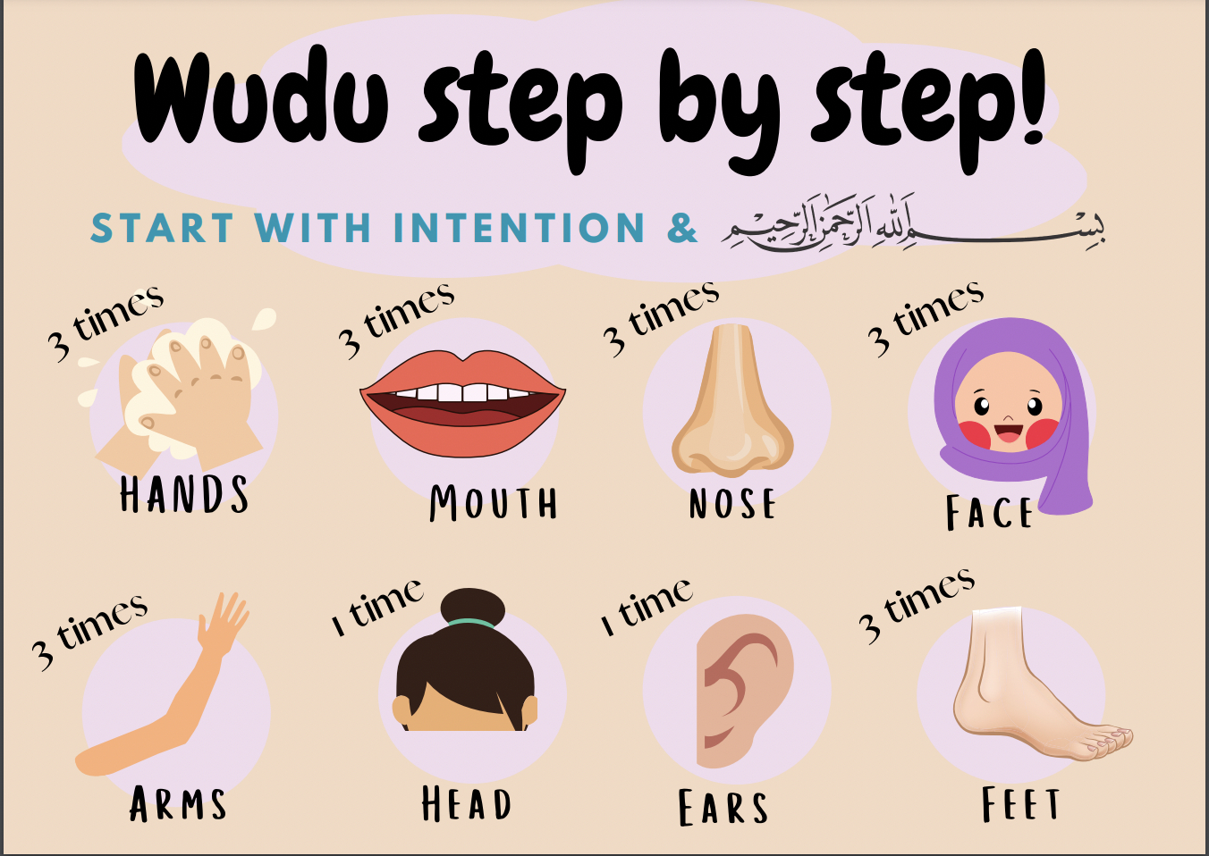 Stepstep Wudu Chart - The Hady Life in Free Printable Wudu Chart