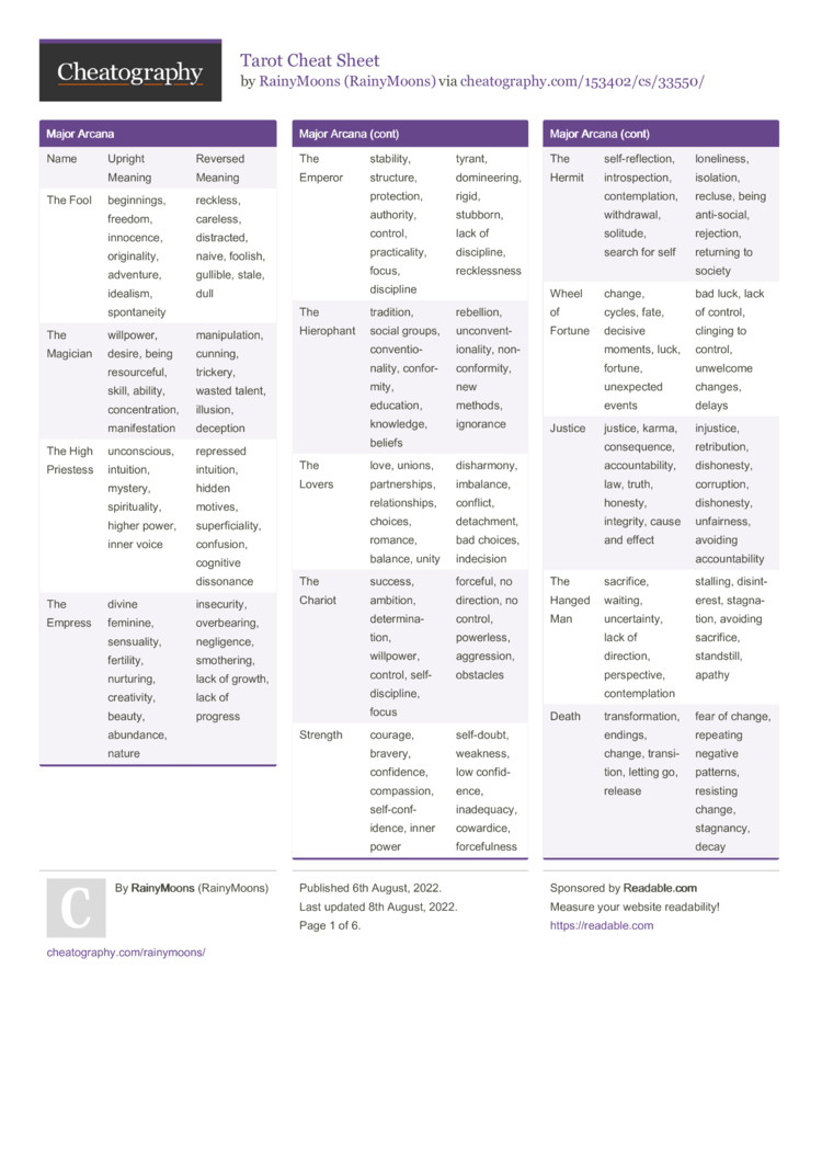Tarot Cheat Sheetrainymoons - Download Free From Cheatography regarding Free Printable Tarot Cheat Sheet