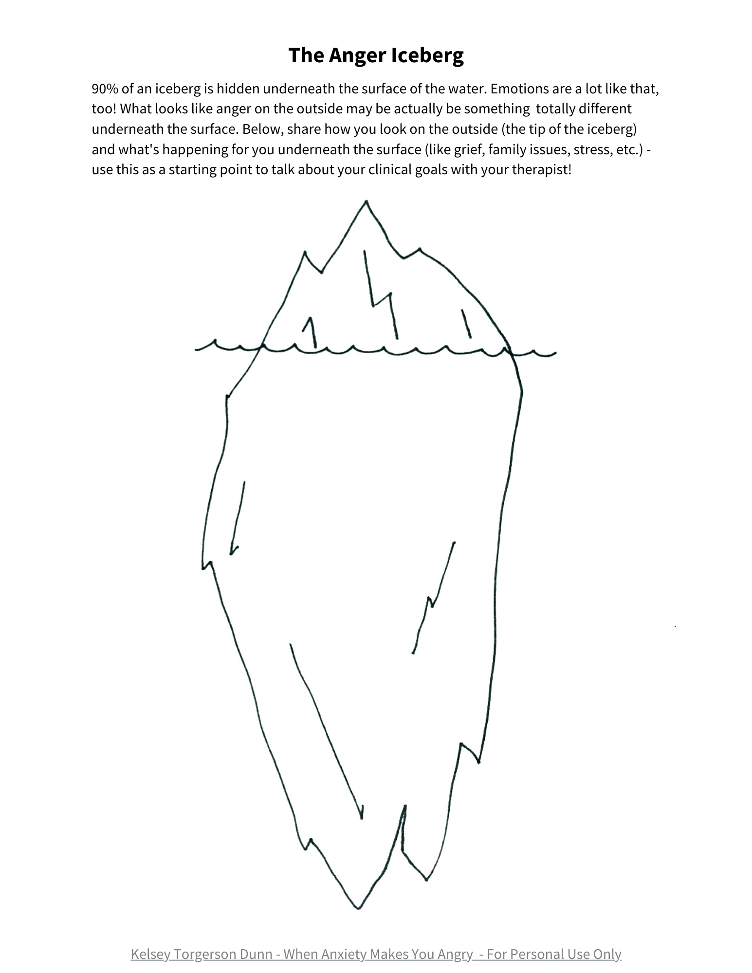 The Anger Iceberg: Anxiety-Driven Anger And Looking Underneath The regarding Free Printable Blank Anger Iceberg