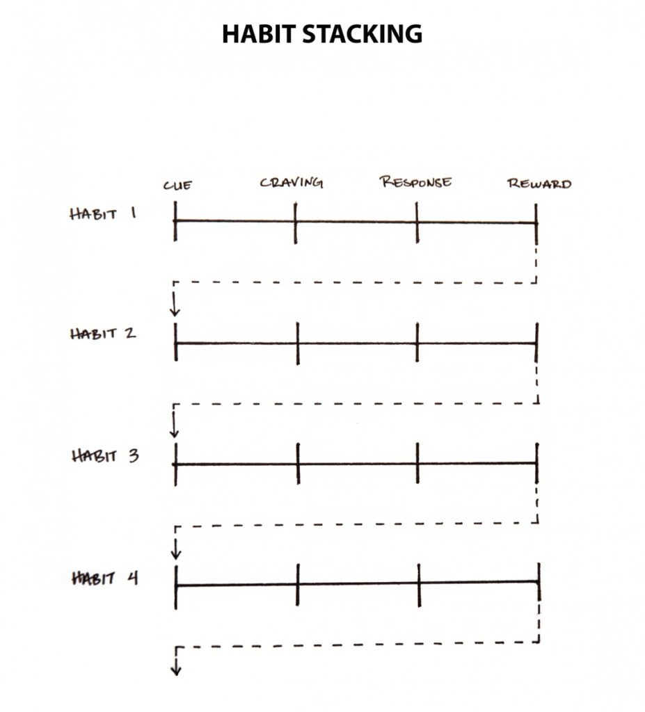 The Best Atomic Habits Worksheets - The Teach Simple Blog with regard to Free Printable Atomic Habits Worksheets