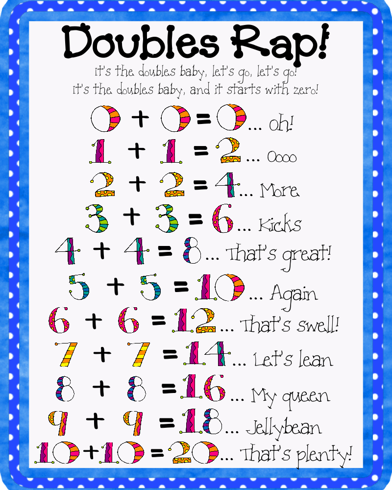 The Price Of Teaching: Recent Products for Printable Doubles Facts Poster