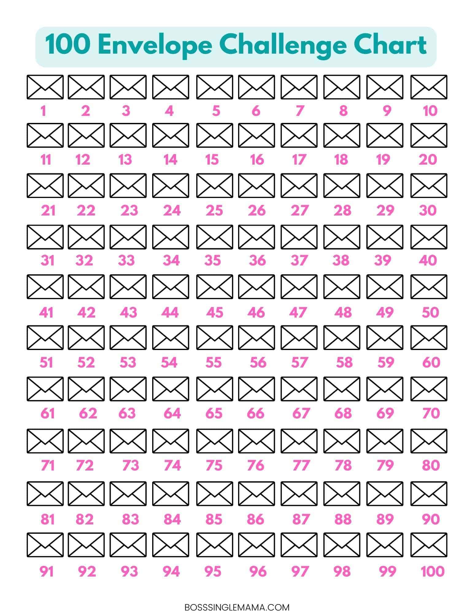 Tracker Free Printable 100 Envelopes Money Savings Challenges Book regarding Free Printable 100 Envelope Challenge Chart
