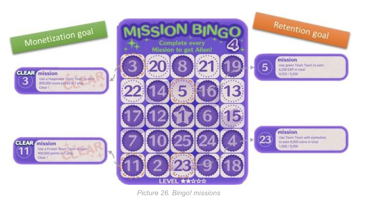 Tsum Tsum Card 10 Online throughout Tsum Tsum Bingo Card 10