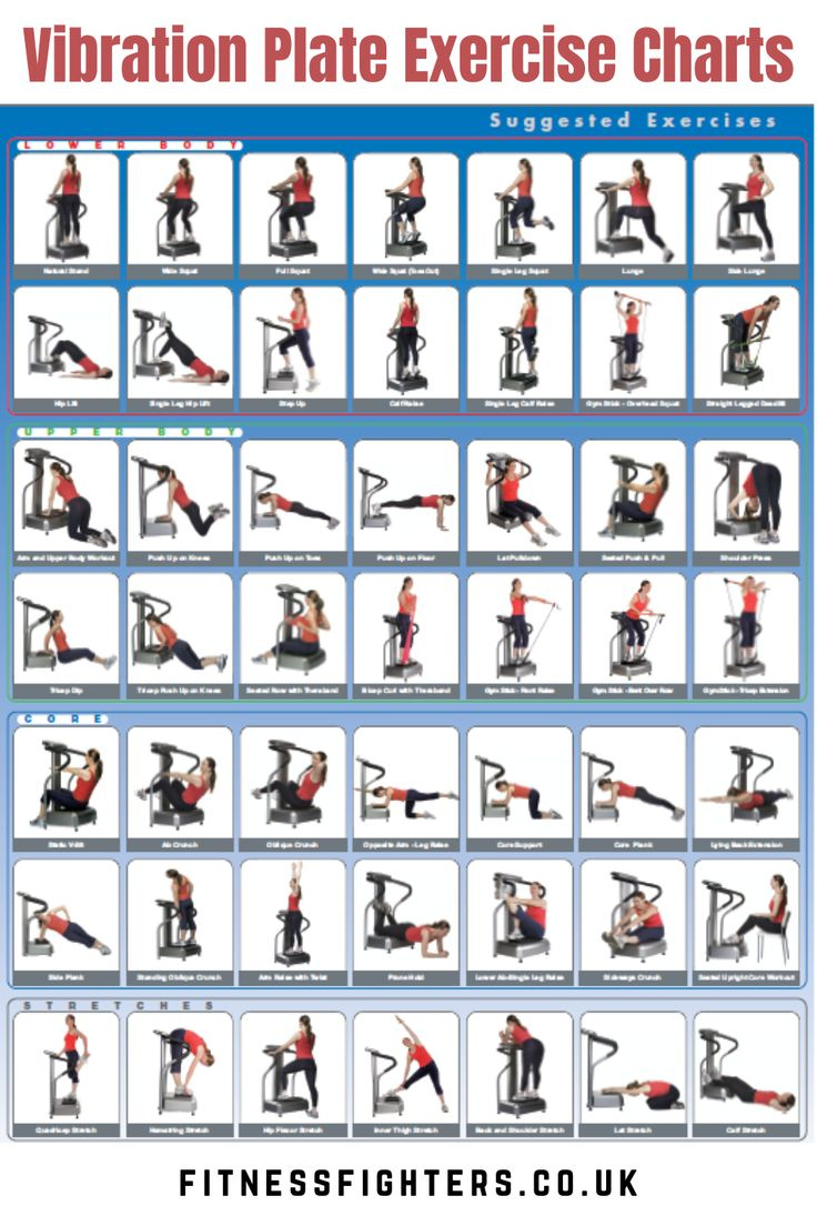 Vibration Plate Exercise Charts pertaining to Pdf Printable Free Vibration Plate Exercise Chart