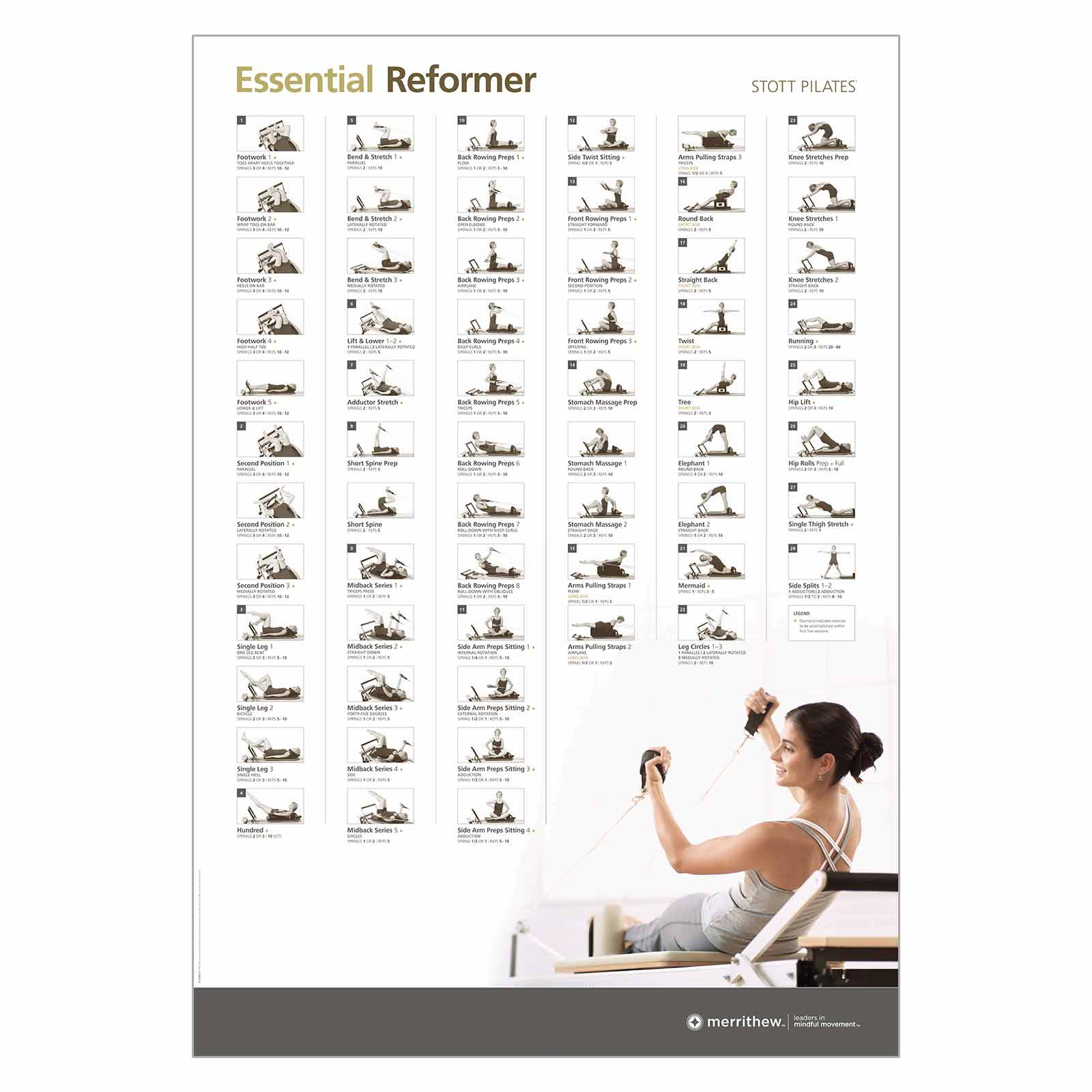 Wall Chart · Essential Reformer | Merrithew® with Printable Pilates Reformer Exercises Chart Free