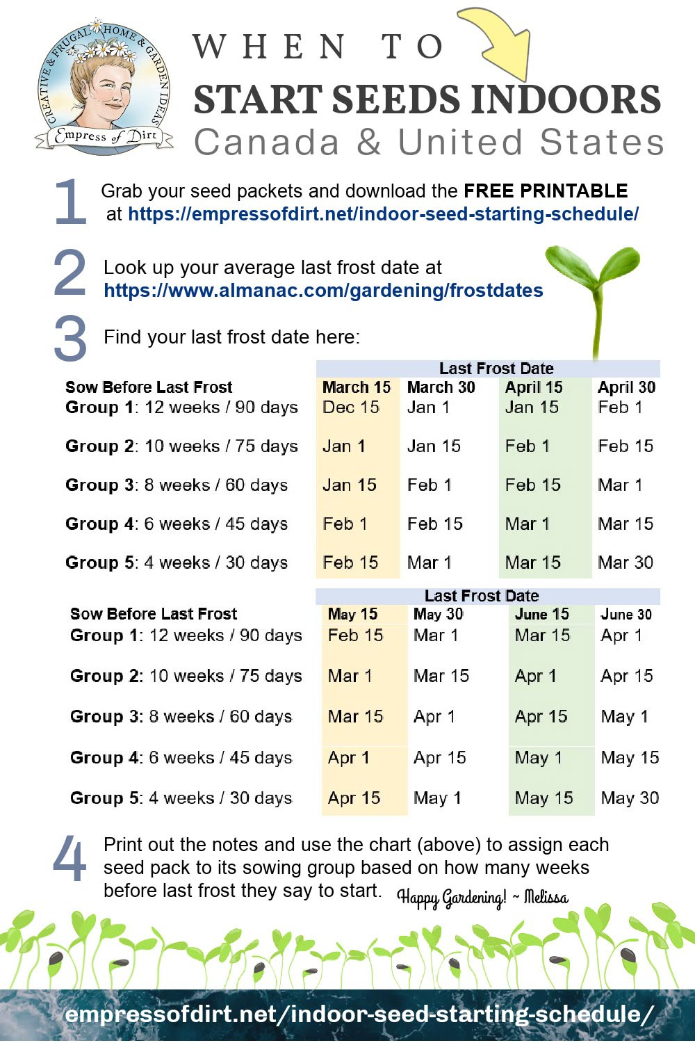 When To Start Seeds Indoors (Easy Printable Sowing Plan) with Printable Seed Germination Chart