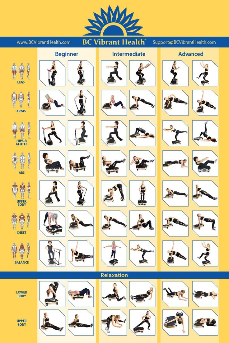 Whole Body Vibration Exercise Poster - Bc Vibrant Health with Printable Free Vibration Plate Exercise Chart