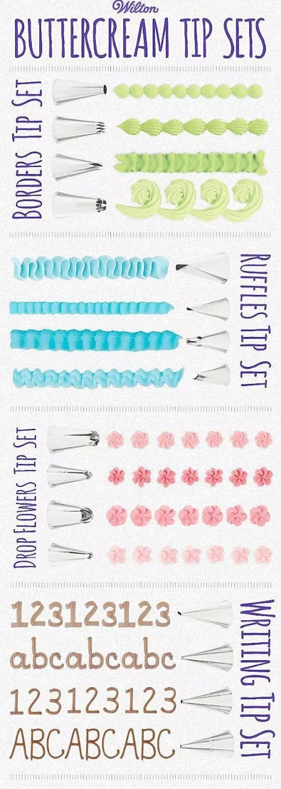 Wilton Tips Charts Best Guides Tutorials References throughout Free Printable Wilton Tip Chart