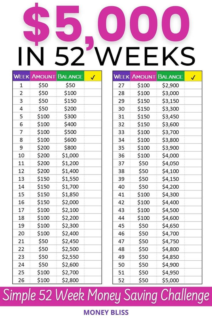 Your 52 Week Money Saving Challenge + Free Printable - Money Bliss inside Free Printable 52 Week Money Challenge 5000 Printable